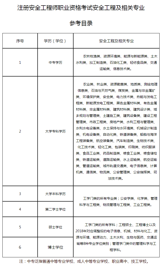 山東安全專(zhuān)業(yè)對(duì)照