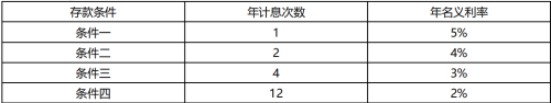 2019年一級建造師工程經(jīng)濟(jì)試題及答案免費(fèi)下載