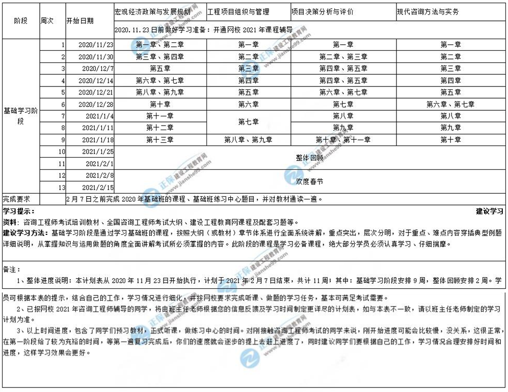 咨詢(xún)學(xué)習(xí)計(jì)劃2_副本