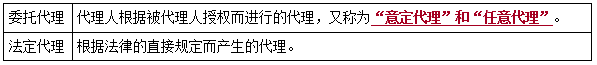 法規(guī)考點(diǎn)5