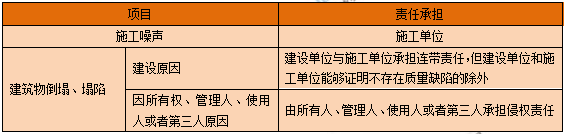 一級建造師知識(shí)點(diǎn)