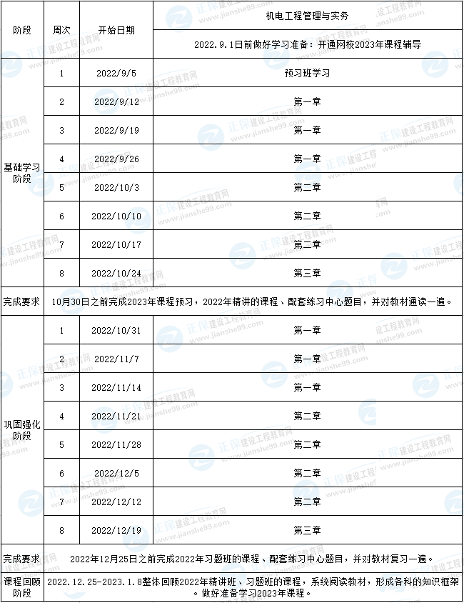 二建機電預(yù)習(xí)計劃
