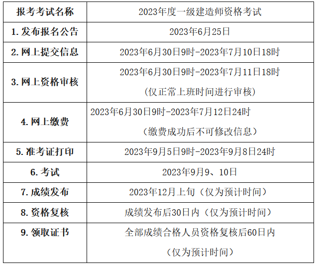 二、報(bào)名安排和流程