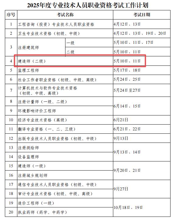 2025年度專業(yè)技術人員職業(yè)資格考試工作計劃